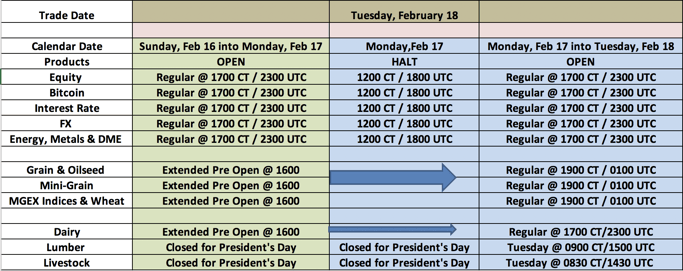 CME Group Globex Presidents Day Holiday Schedule - 2020