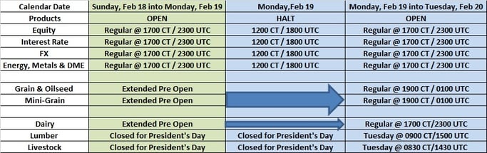 CME Group Globex Presidents Day Holiday Trading Schedule - February 19 - 20 2018.jpg