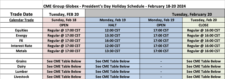 CME Group Holiday Trading Hours - President’s Day (2024)