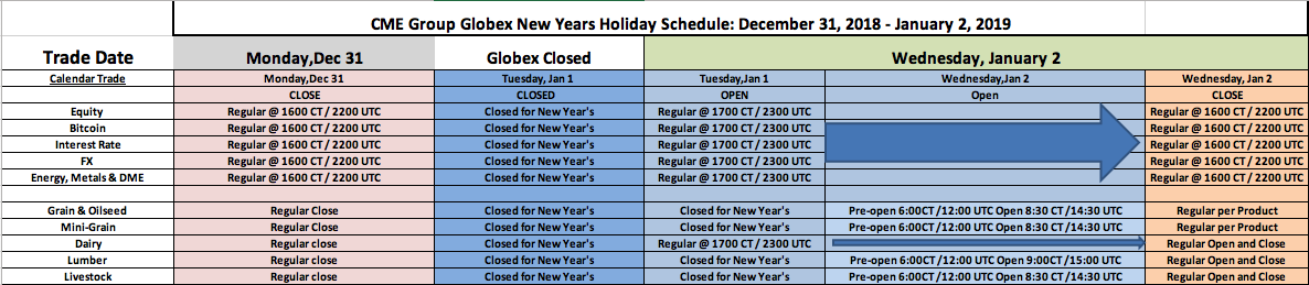 CME Group Holiday Trading Schedule - New Years December 31, 2018 - January 2, 2019