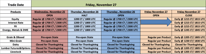 CME Group Thanksgiving Holiday Schedule -  November 2020