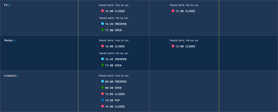 CME Group-Holiday Trading Hours - 4th of July - US Independence Day - 2025