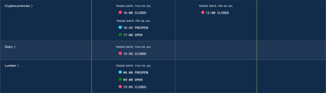 CME Group-Holiday Trading Hours - 4th of July - US Independence Day-2025