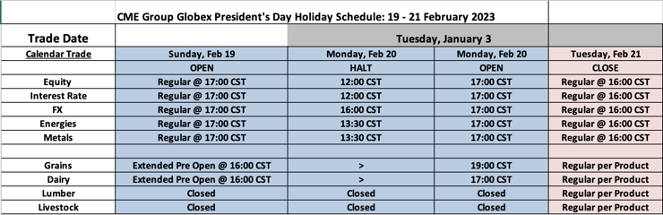 CME Holiday Schedule - Presidents Day - 2023