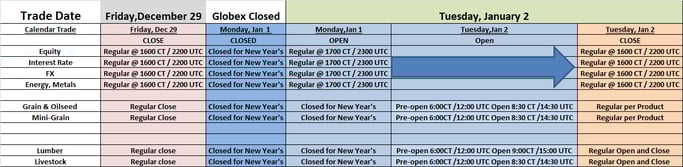 CME New Years Holiday Trading Schedule - December  29 - January 2, 2018.png