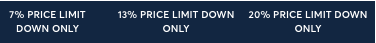 CME Price Limits for Major Equity Indices - Day Session Header