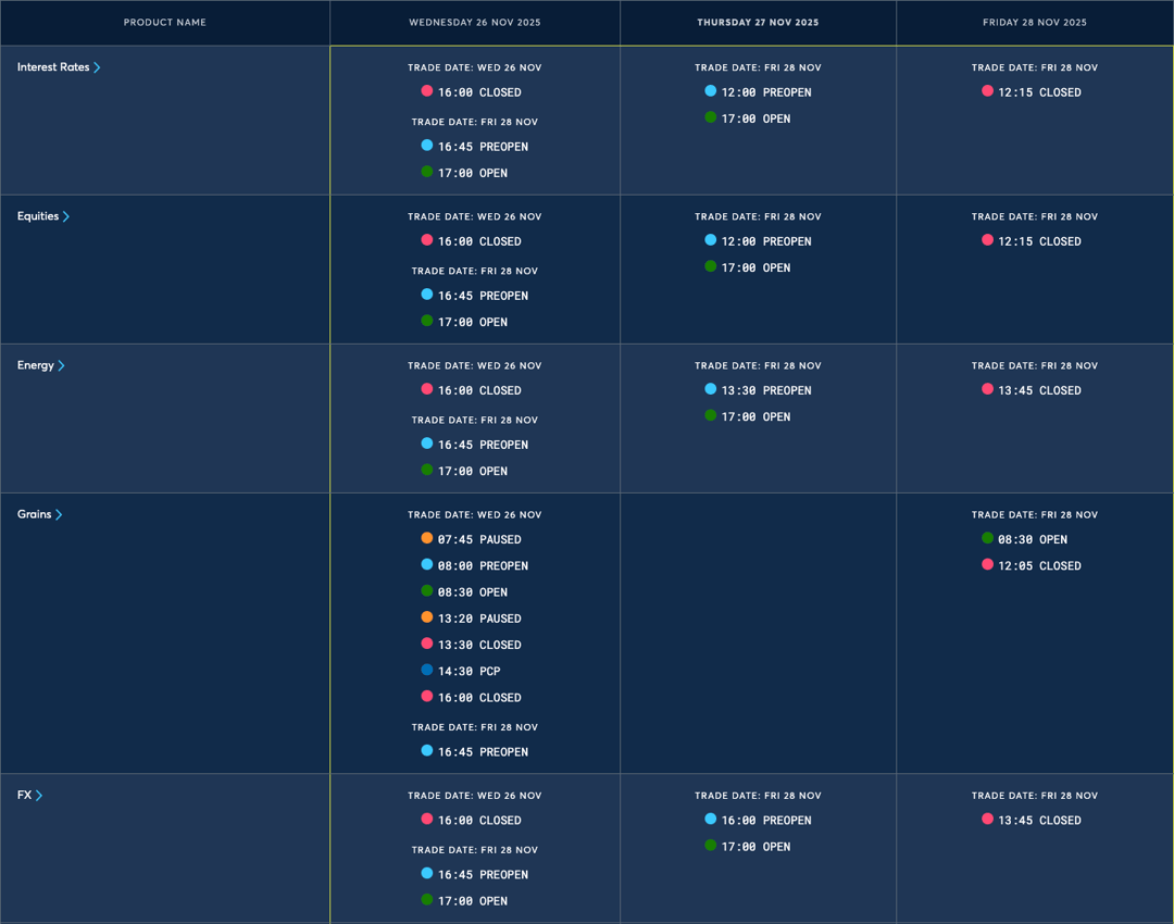 CME Trading Hours and Holiday Schedules-Thanksgiving-2025