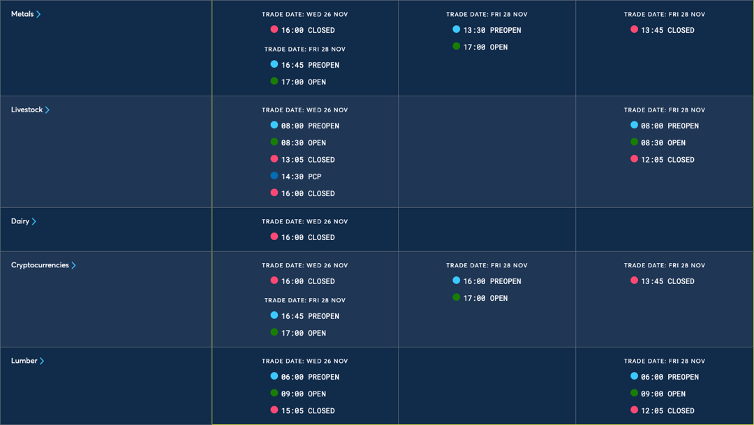 CME Trading Hours-Holiday Schedules-Thanksgiving-2025