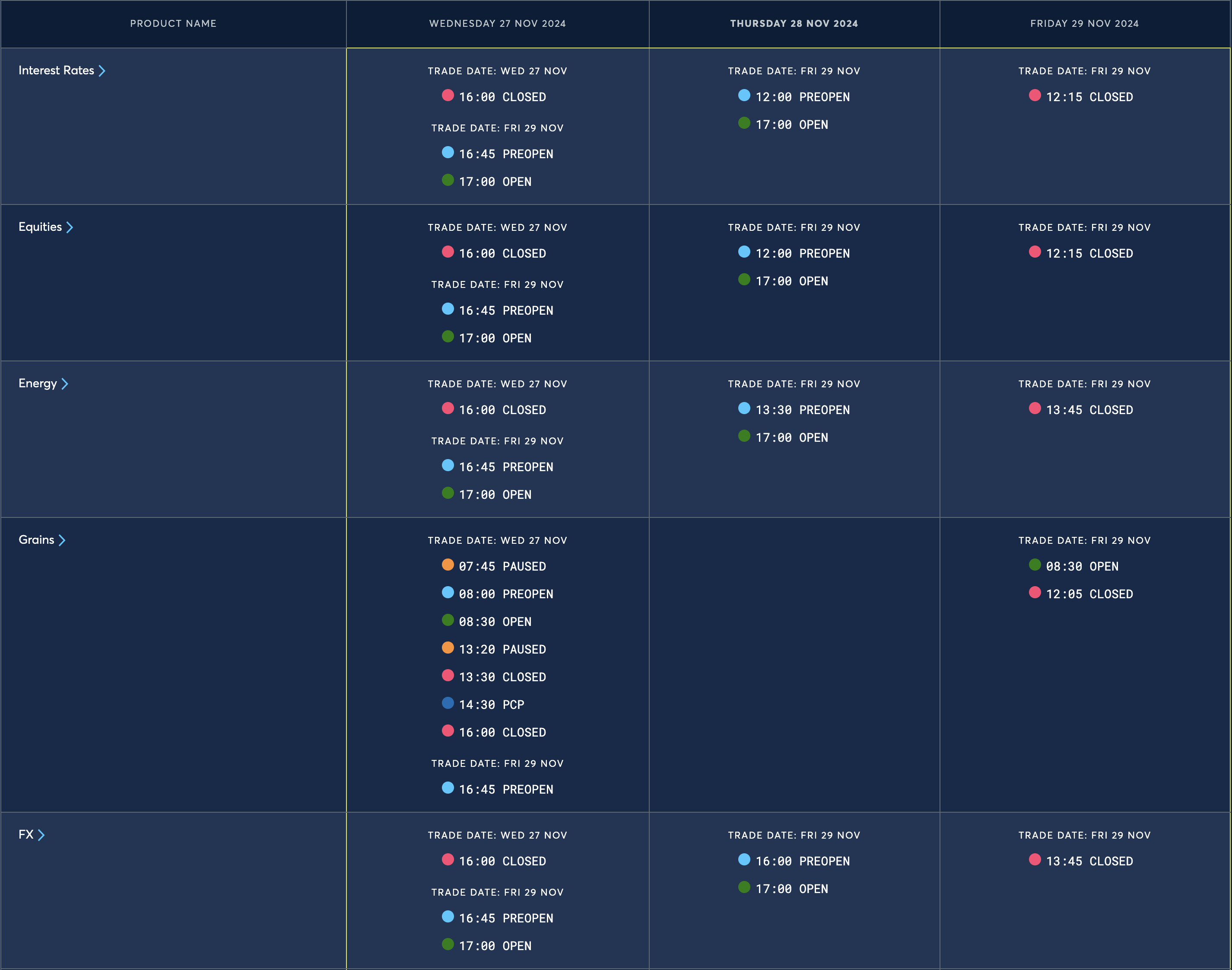 CME_Group_Globex - Thanksgiving Holiday Schedule - November 27-29 2024