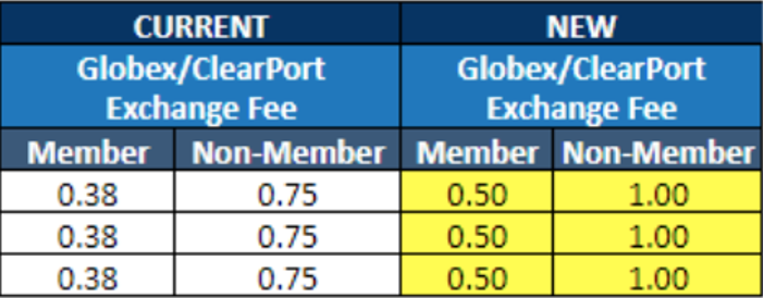 COMEX E-Mini METALS PRODUCTS - price change - Feb 1, 2024