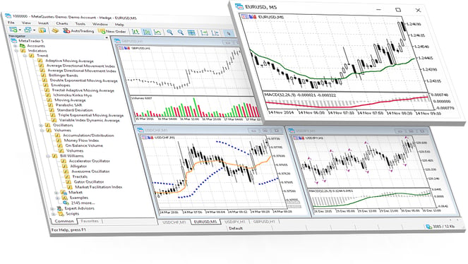 Charts_and_indicators__1