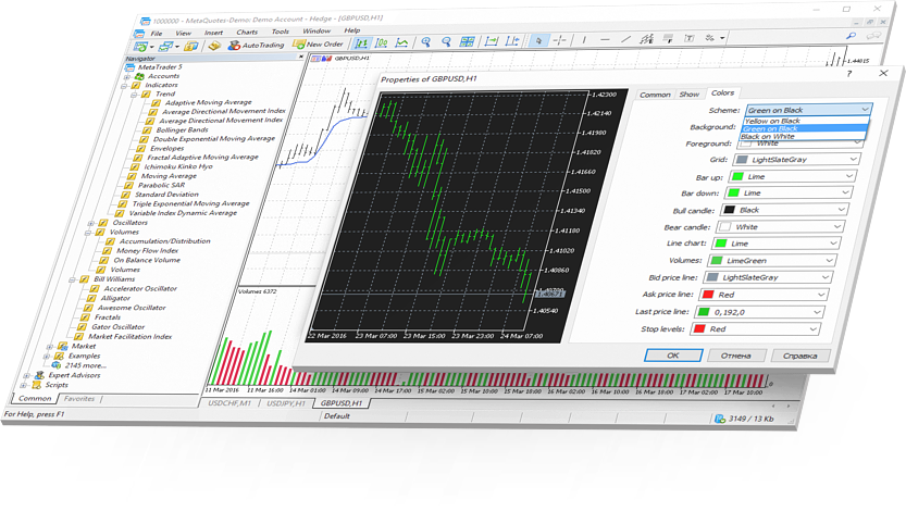 Gráficos: MetaTrader 5 - MT5 | AMP Futures