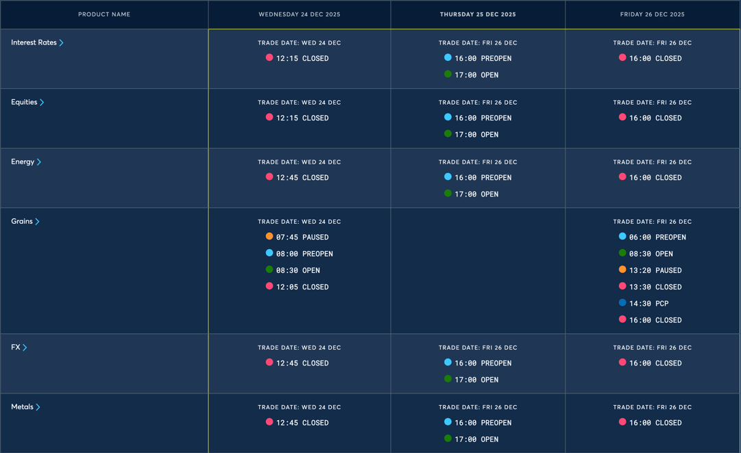 Christmas Holiday Trading Schedule 2025