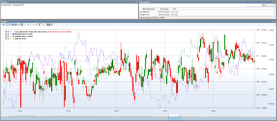 StockSharp Trading Platform | AMP Futures