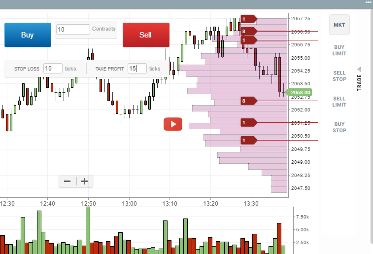 MD_Cloud_Chart_Trading.png