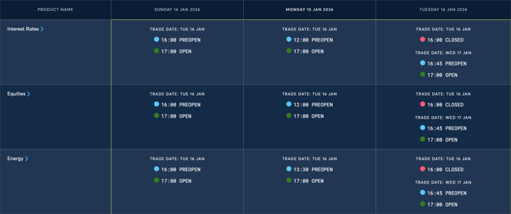 Martin Luther King Day Holiday Trading Schedule - 2024