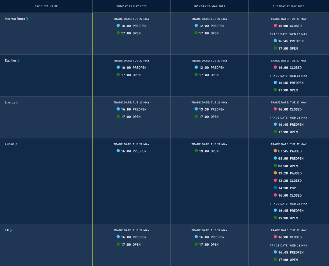 Memorial Day - CME Globex Trading Hours and Holiday Schedule - 2025