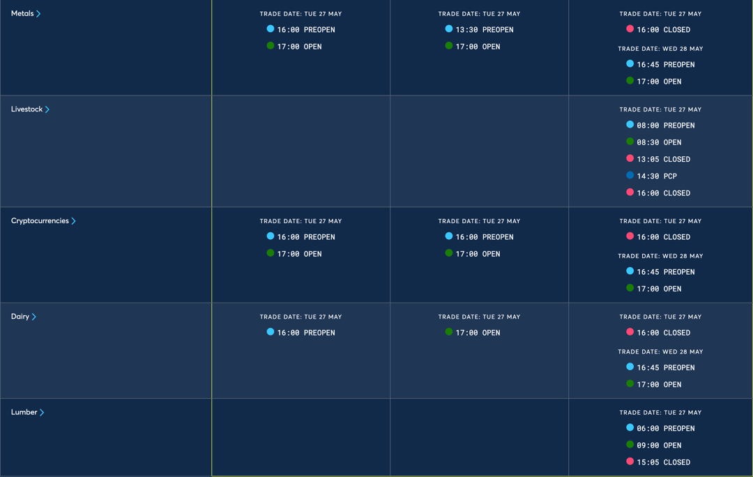 Memorial Day - CME Globex Trading Hours and Holiday Schedule-2025