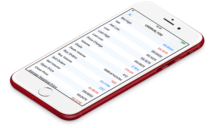 New MetaTrader 5 iOS build 1649 with market statistics of financial instruments.png
