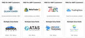 Popular Trading Platforms - AMP Futures
