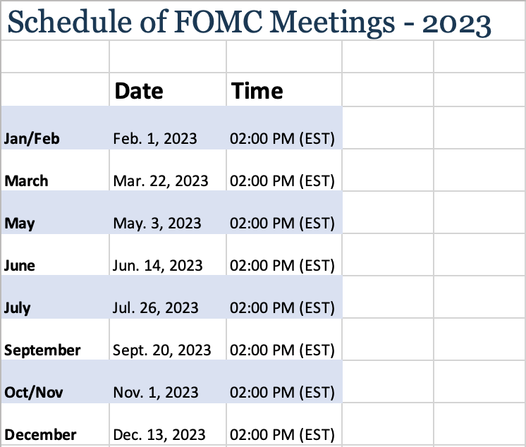 Schedule of FOMC Meetings - 2023