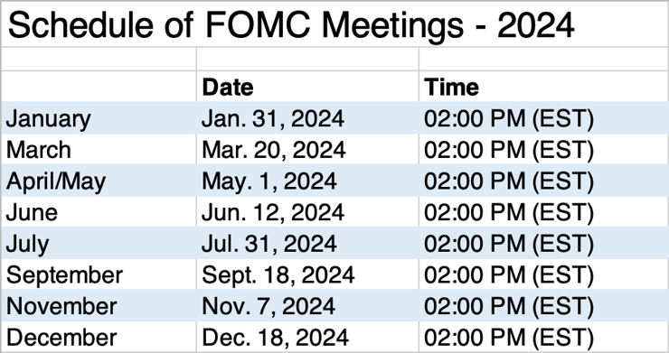 Schedule of FOMC Meetings - 2024-1