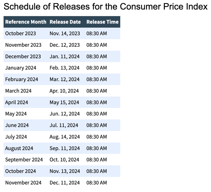 Schedule of Releases for the Consumer Price Index - 2024