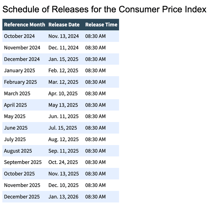 Schedule of Releases for the Consumer Price Index - 2025-1