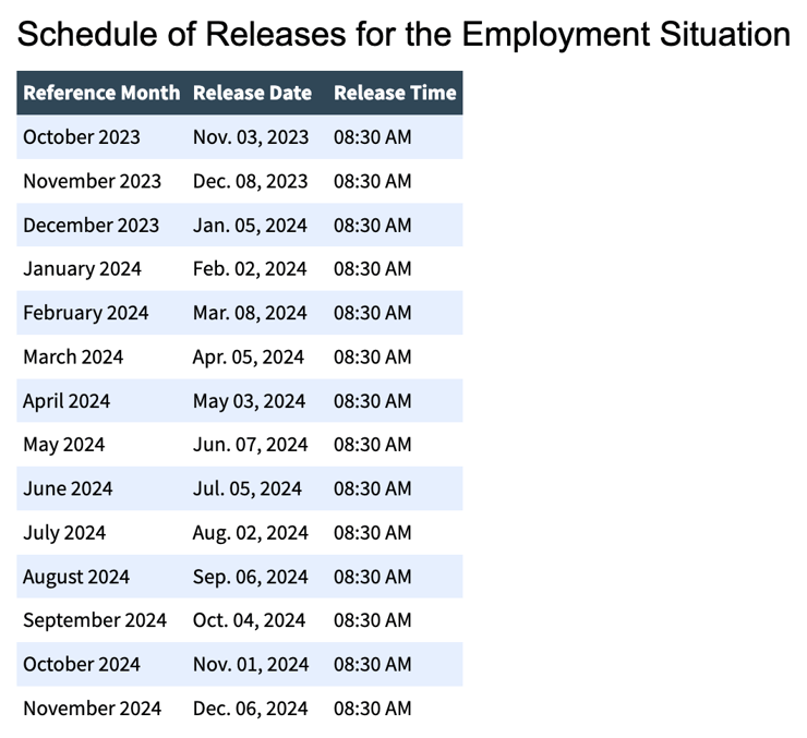 Schedule of Releases for the Employment Situation - 2024