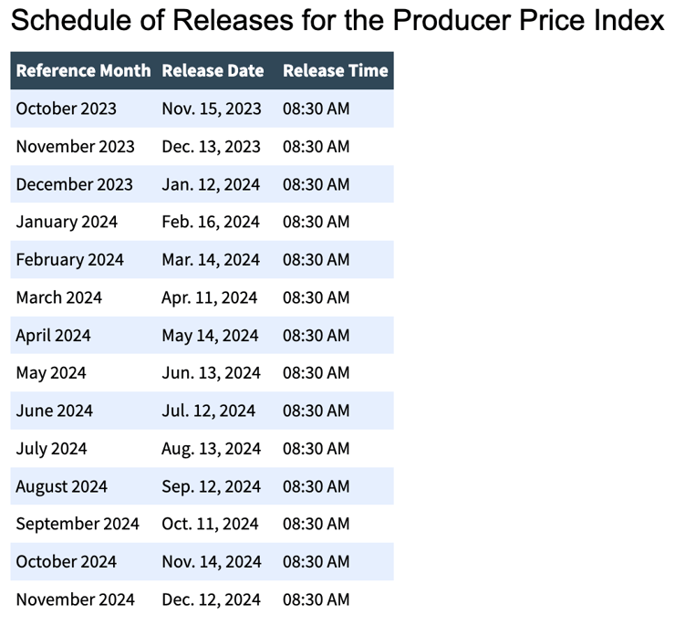 Schedule of Releases for the Producer Price Index - 2024