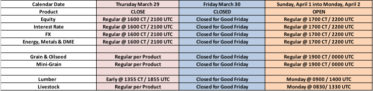 CME Globex - Good Friday Holiday Trading Schedule - 2018