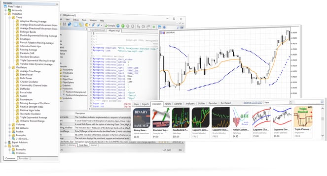 Technical-Indicators-in-MetaTrader5