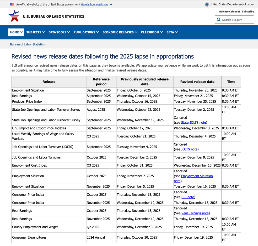 U.S. Bureau of Labor Statistics (Revised Release Date) 11-21-25