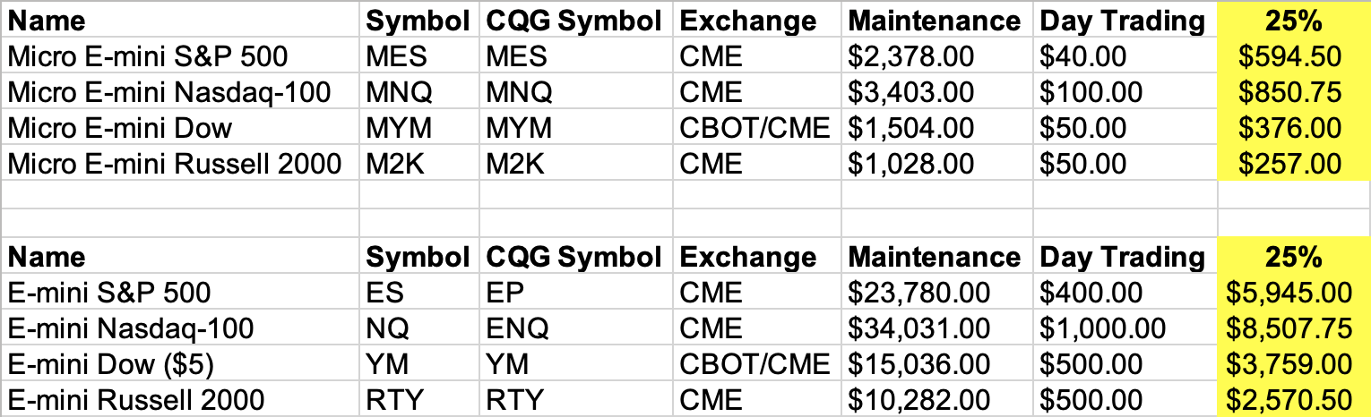U.S. Indices - 25% Margins - April 2025-1