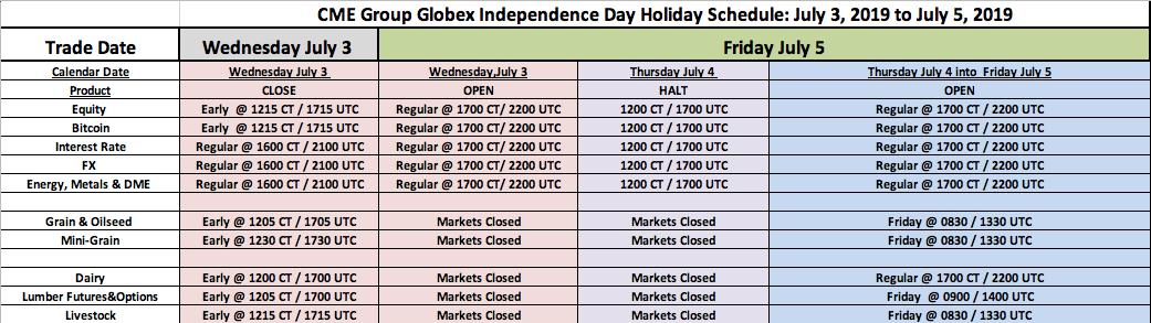 US Independence Day on 4th July - Holiday Trading Schedule - 2019