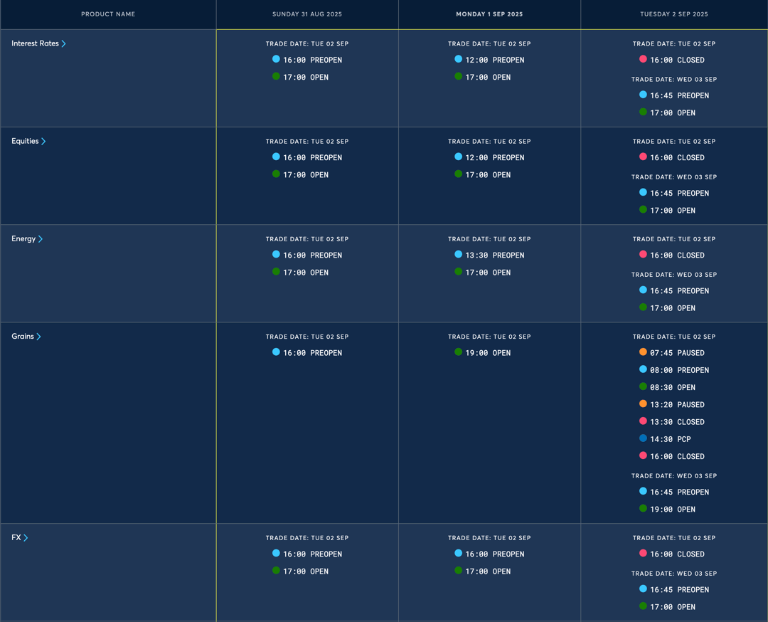 US Labor Day Holiday Trading Schedule - 2025