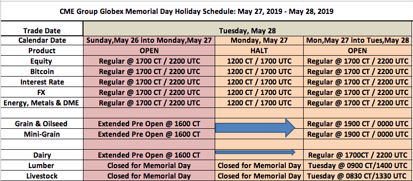 US Memorial Day Holiday Trading Hours - 2019