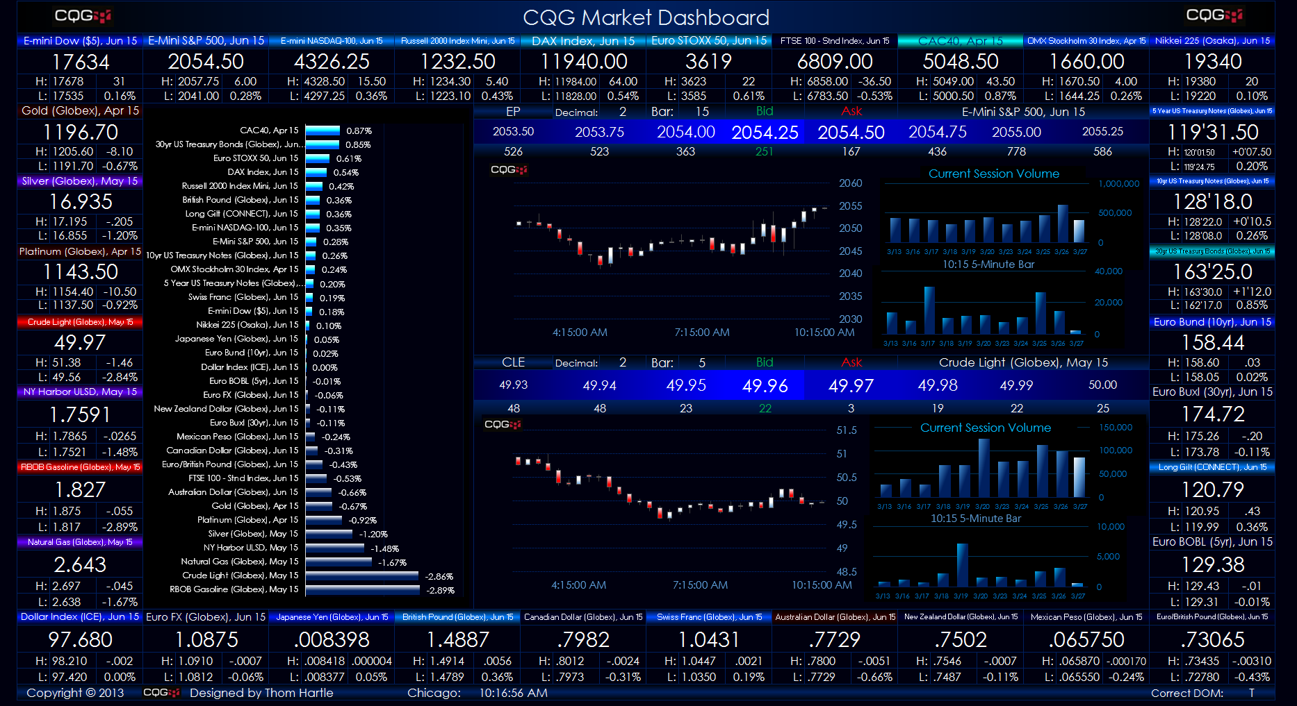 cqg_excel_dashboard