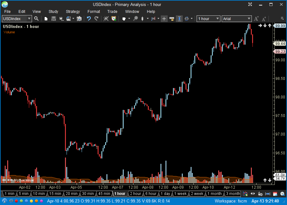 motivewave gann motivewave gann