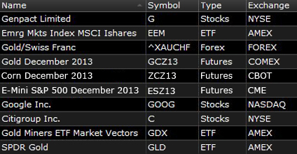 marketdata