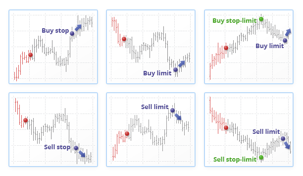 metatrader5_order_types