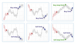 metatrader5_order_types