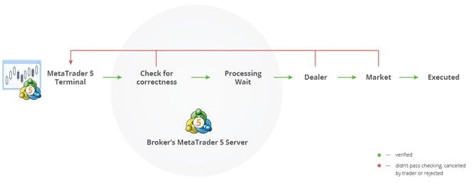 metatrader5_trading_scheme__1-1