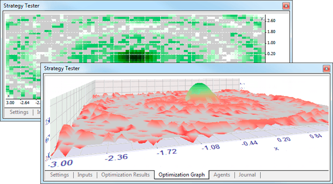 optimization_graph_2d3d