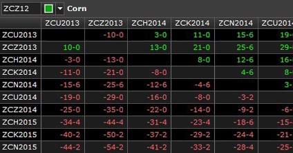 spreads