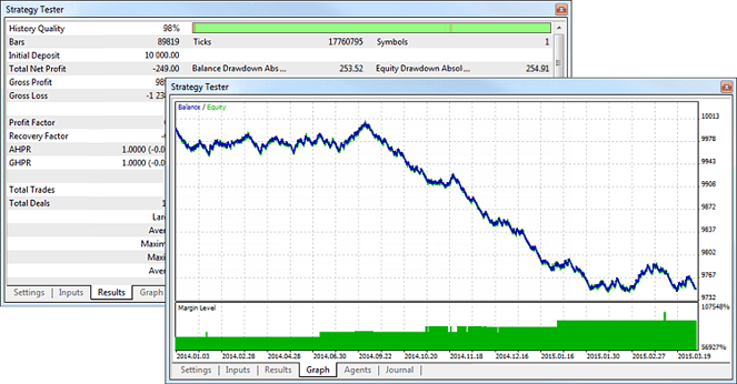 tester-result-graph