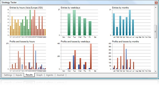 tester_results