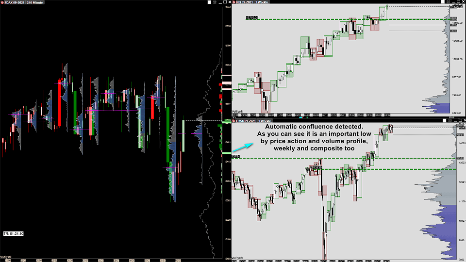 volsys-confluence-indicator-support-resistence-automatic-zone