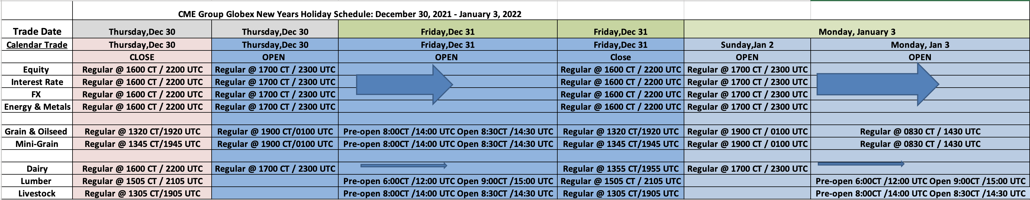 Cme Holiday Calendar 2022 New Years Holiday Trading Schedule - 2021