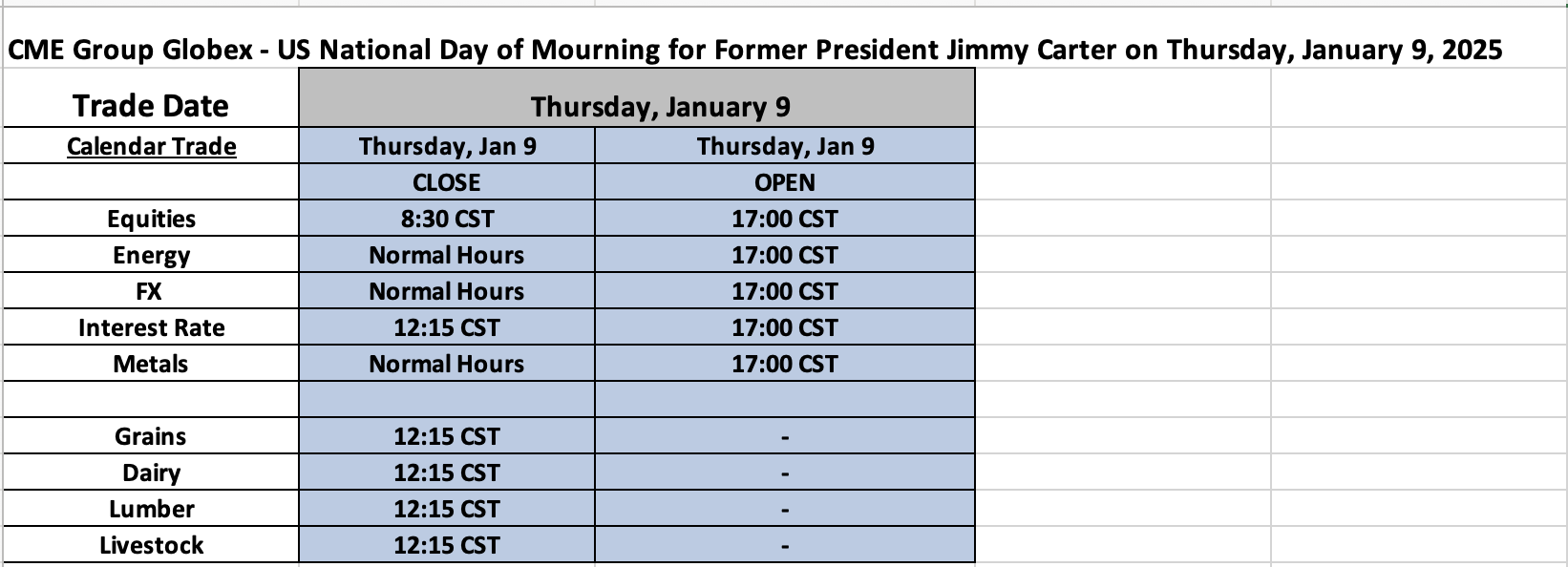 US National Day of Mourning for Former President Jimmy Carter